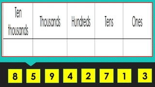 Number Place Math Lesson 3 Day 1 Giving the Place Value and Value of Numbers.pptx