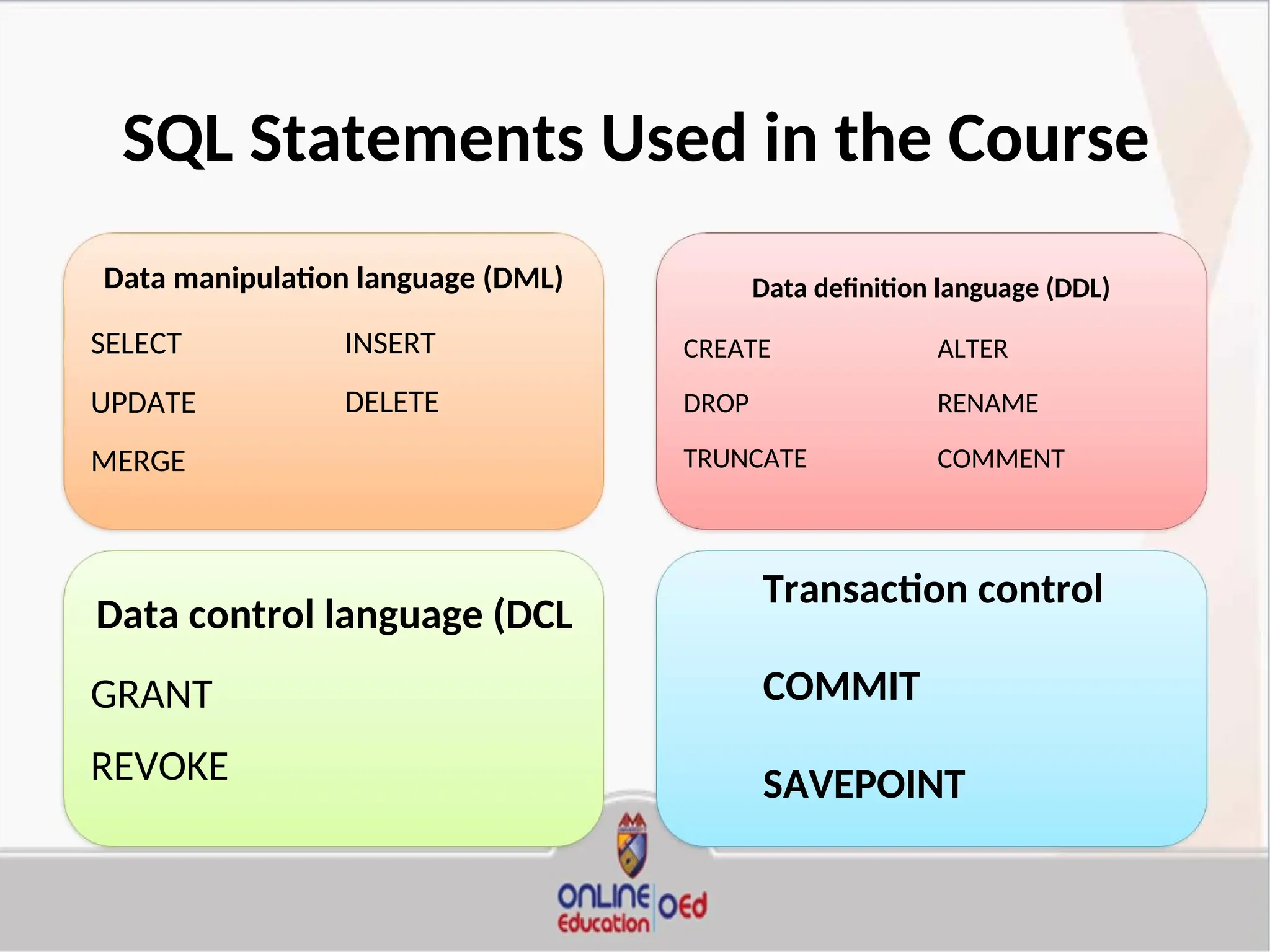 SQL Statements Used in the Course
Data manipulation language (DML) Data definition language (DDL)
SELECT
UPDATE
MERGE
INSERT
DELETE
CREATE ALTER
DROP RENAME
COMMENT
TRUNCATE
Transaction control
COMMIT
SAVEPOINT
Data control language (DCL
GRANT
REVOKE
 