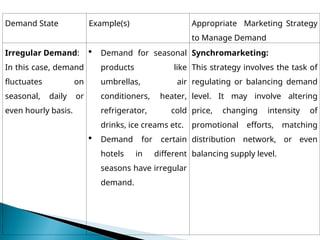 Novel Task Demand Examples LESSON 3; DEMAND MANAGEMENT for cbe .ppt