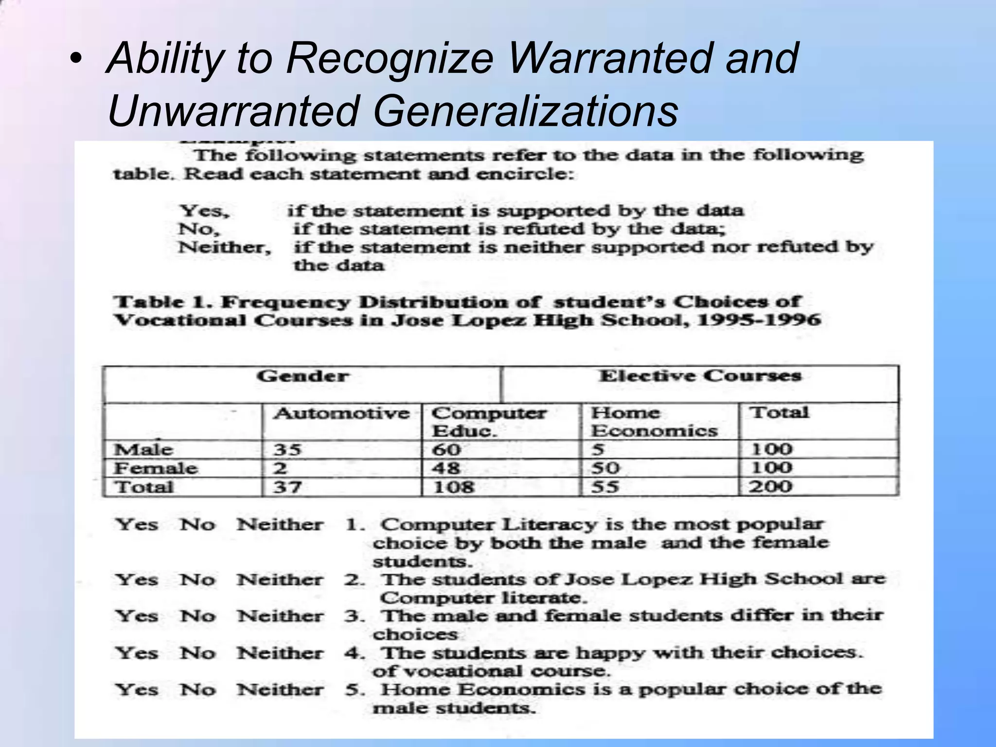 • Ability to Recognize Warranted and
  Unwarranted Generalizations




                                       51
 