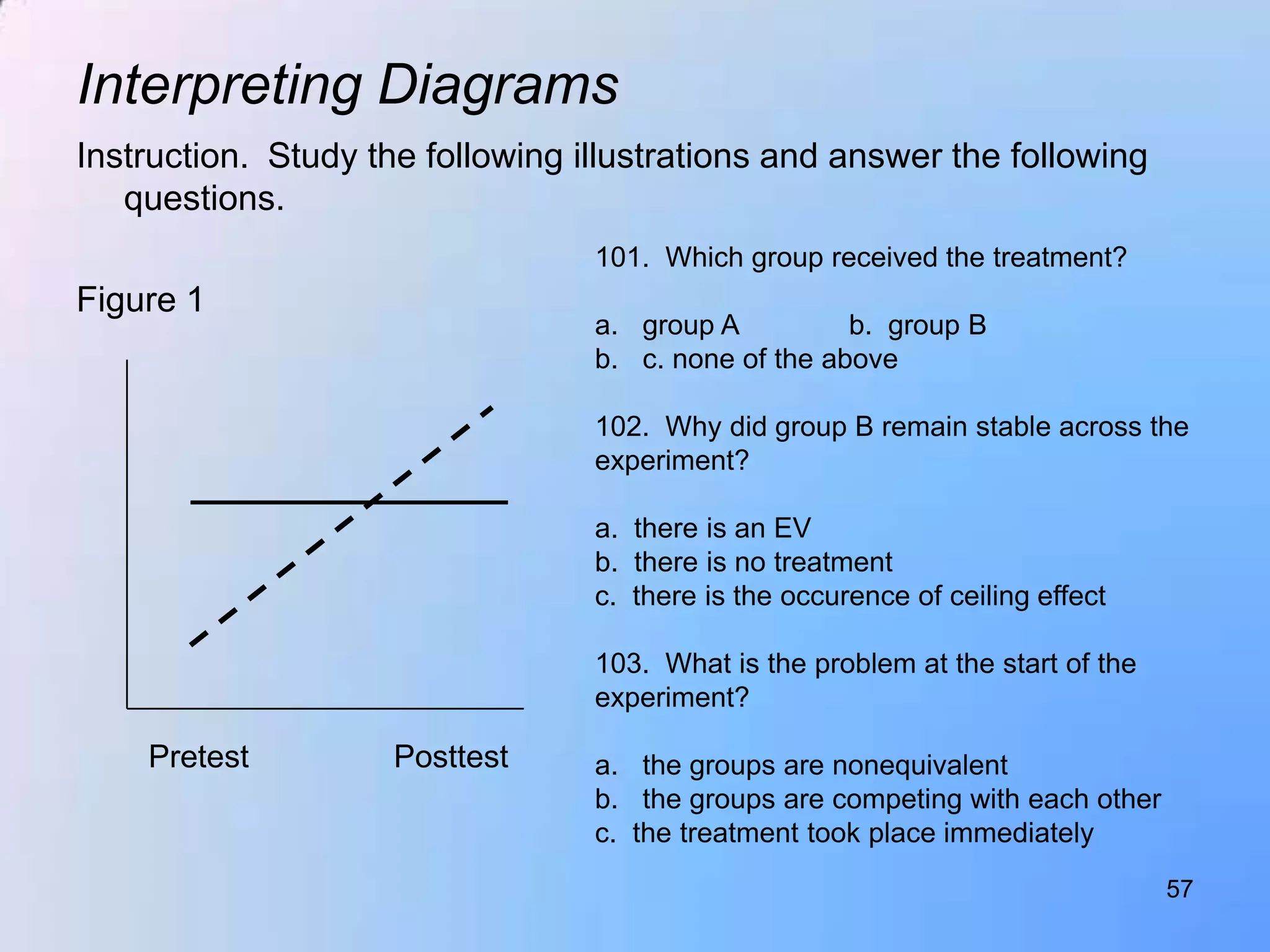 Interpreting Diagrams
Instruction. Study the following illustrations and answer the following
   questions.
                                  101. Which group received the treatment?
Figure 1
                                  a. group A          b. group B
                                  b. c. none of the above

                                  102. Why did group B remain stable across the
                                  experiment?

                                  a. there is an EV
                                  b. there is no treatment
                                  c. there is the occurence of ceiling effect

                                  103. What is the problem at the start of the
                                  experiment?

    Pretest          Posttest     a. the groups are nonequivalent
                                  b. the groups are competing with each other
                                  c. the treatment took place immediately
                                                                                 57
 