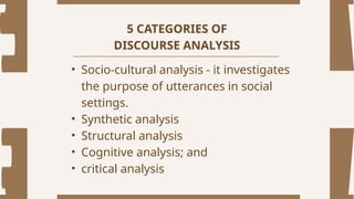 discourse analysis: understanding language in social... Lesson 3 Discourse of language in culturl and social relevance_20250405 ...