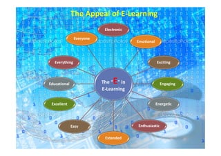 Lesson (3) e learning | PDF