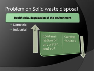Problem on Solid waste disposalTwo types of wastes:DomesticIndustrialHealth risks, degradation of the environment