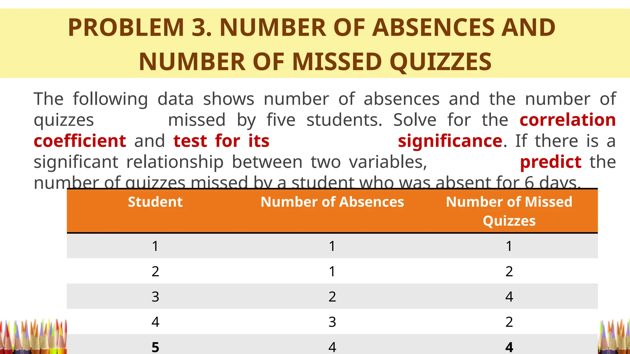 PROBLEM 3. NUMBER OF ABSENCES AND
NUMBER OF MISSED QUIZZES
The following data shows number of absences and the number of
quizzes missed by five students. Solve for the correlation
coefficient and test for its significance. If there is a
significant relationship between two variables, predict the
number of quizzes missed by a student who was absent for 6 days.
Student Number of Absences Number of Missed
Quizzes
1 1 1
2 1 2
3 2 4
4 3 2
5 4 4
 