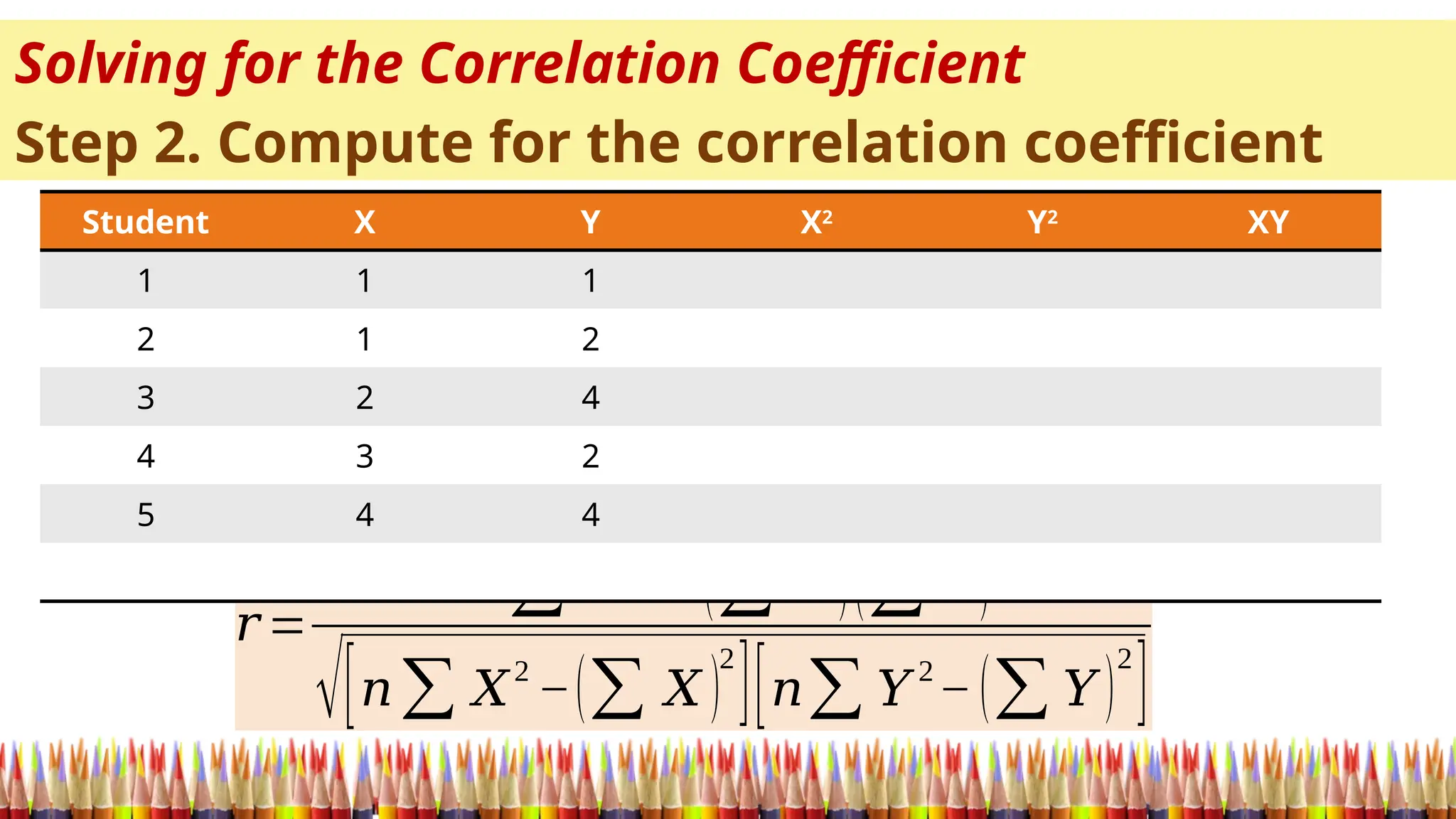 Solving for the Correlation Coefficient
Step 2. Compute for the correlation coefficient
𝑟 =
𝑛∑ 𝑋𝑌 −(∑ 𝑋 )(∑ 𝑌 )
√[𝑛∑ 𝑋2
−(∑ 𝑋 )
2
][𝑛∑ 𝑌 2
−(∑ 𝑌 )
2
]
Student X Y X2
Y2
XY
1 1 1
2 1 2
3 2 4
4 3 2
5 4 4
 