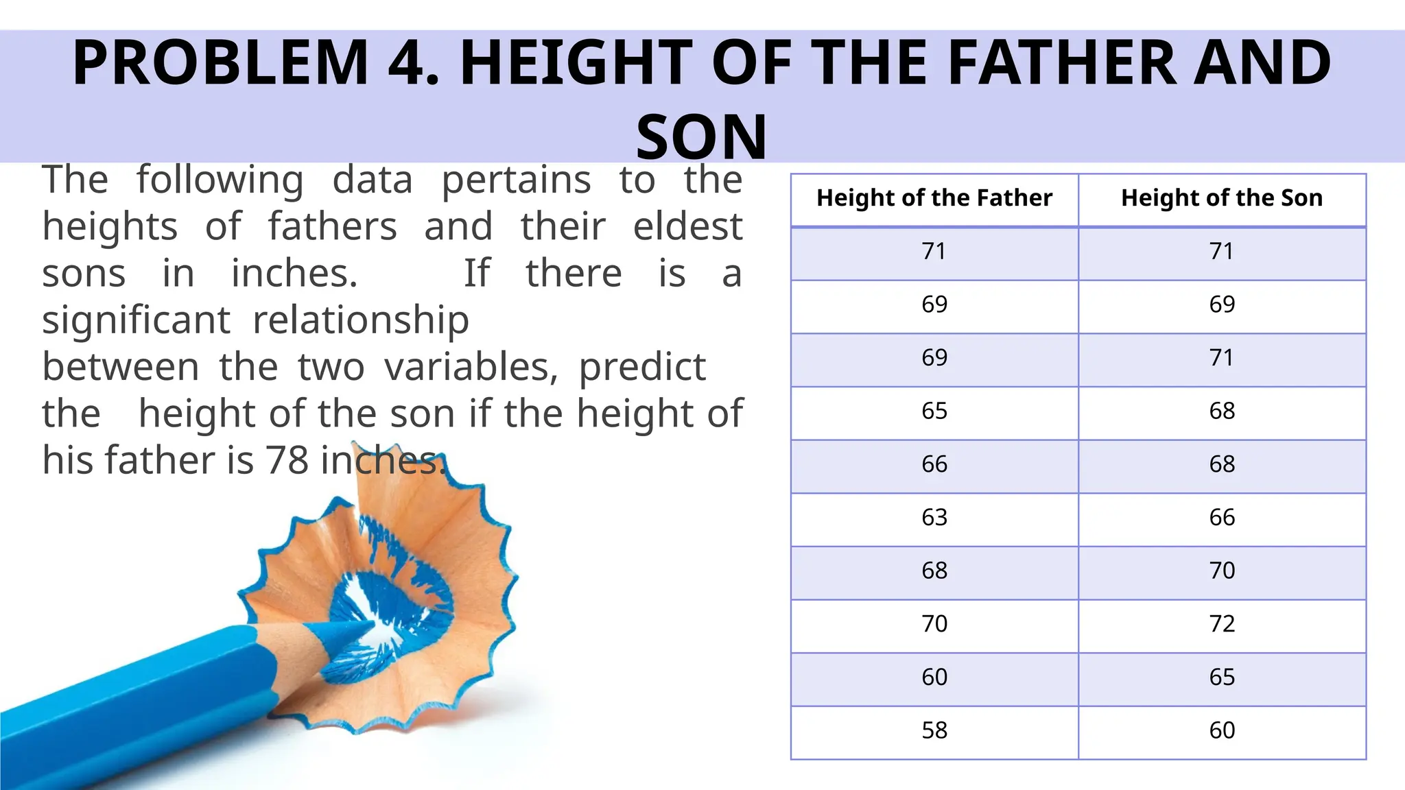 PROBLEM 4. HEIGHT OF THE FATHER AND
SON
The following data pertains to the
heights of fathers and their eldest
sons in inches. If there is a
significant relationship
between the two variables, predict
the height of the son if the height of
his father is 78 inches.
Height of the Father Height of the Son
71 71
69 69
69 71
65 68
66 68
63 66
68 70
70 72
60 65
58 60
 