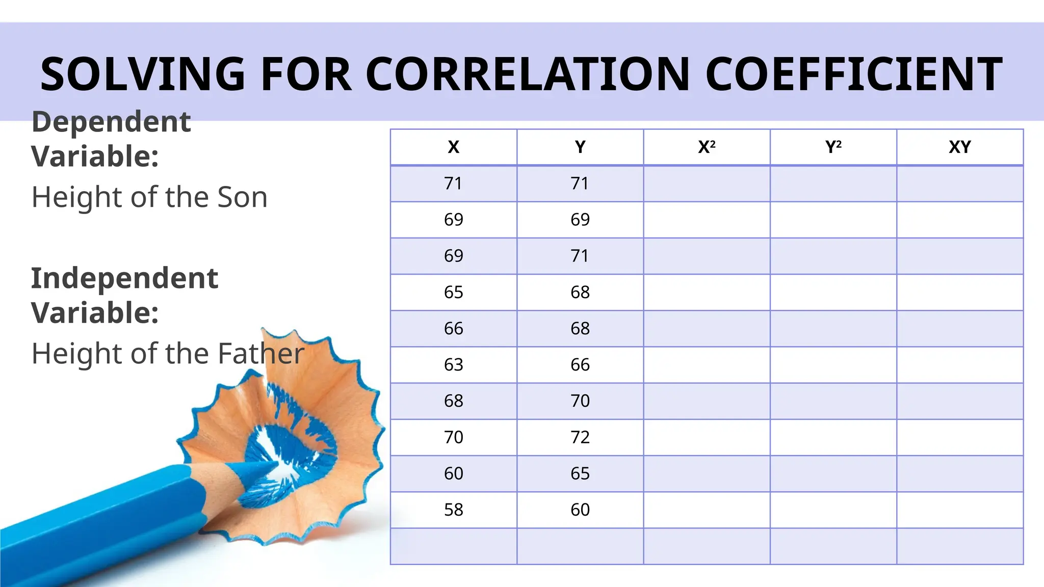 SOLVING FOR CORRELATION COEFFICIENT
Dependent
Variable:
Height of the Son
Independent
Variable:
Height of the Father
X Y X2
Y2
XY
71 71
69 69
69 71
65 68
66 68
63 66
68 70
70 72
60 65
58 60
 