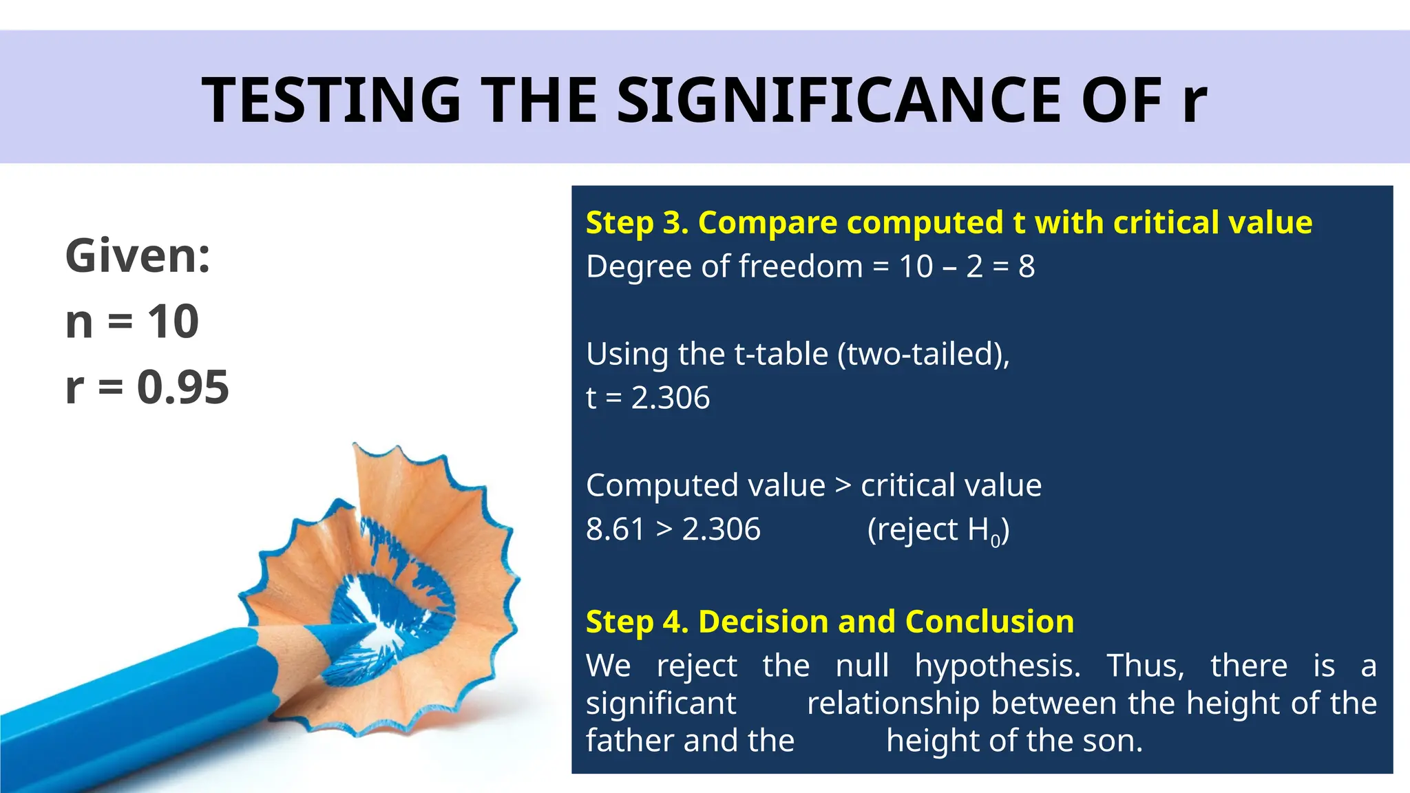 TESTING THE SIGNIFICANCE OF r
Given:
n = 10
r = 0.95
Step 3. Compare computed t with critical value
Degree of freedom = 10 – 2 = 8
Using the t-table (two-tailed),
t = 2.306
Computed value > critical value
8.61 > 2.306 (reject H0)
Step 4. Decision and Conclusion
We reject the null hypothesis. Thus, there is a
significant relationship between the height of the
father and the height of the son.
 