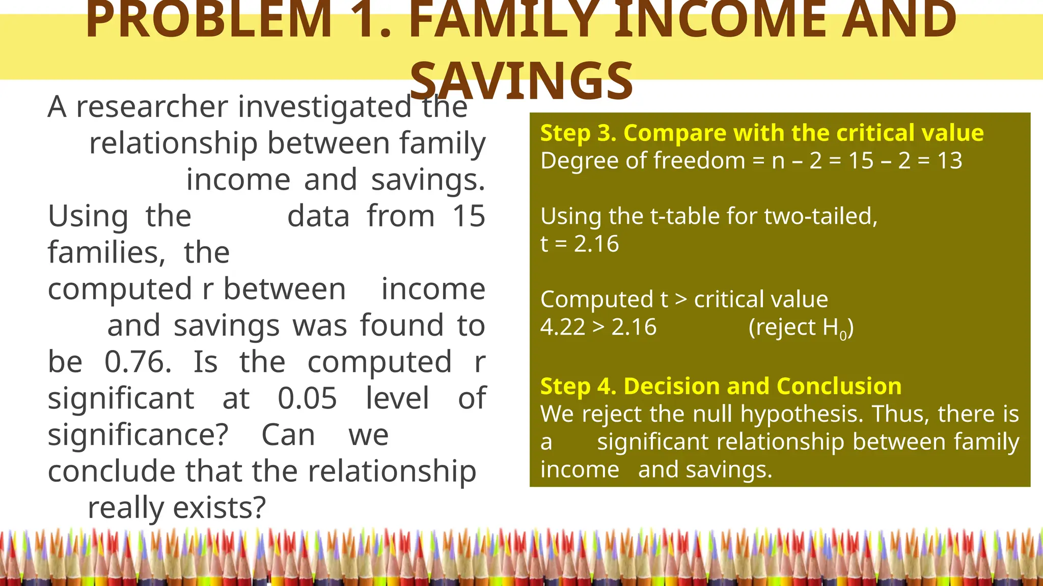 PROBLEM 1. FAMILY INCOME AND
SAVINGS
A researcher investigated the
relationship between family
income and savings.
Using the data from 15
families, the
computed r between income
and savings was found to
be 0.76. Is the computed r
significant at 0.05 level of
significance? Can we
conclude that the relationship
really exists?
Step 3. Compare with the critical value
Degree of freedom = n – 2 = 15 – 2 = 13
Using the t-table for two-tailed,
t = 2.16
Computed t > critical value
4.22 > 2.16 (reject H0)
Step 4. Decision and Conclusion
We reject the null hypothesis. Thus, there is
a significant relationship between family
income and savings.
 