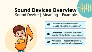 Sound Device | Meaning | Example
01
03
02
Assonance — Repeated vowel
sounds. "Keep the sheep asleep."
Consonance — Repeated consonant
sounds. "Better butter makes batter."
Alliteration — Repeated beginning
sounds. "Peter Piper picked peppers."
Sound Devices Overview
 