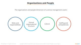 Service Dimension Four Dimension of Service management.pdf