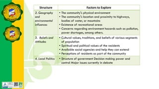 Structure Factors to Explore
2. Geography
and
environmental
influences
• The community's physical environment
• The community's location and proximity to highways,
bodies of water, or mountains
• Existence of recreational areas
• Concerns regarding environment hazards such as pollution,
power shortages, among others.
3. Beliefs and
Attitudes
• Cultural values, traditions, and beliefs of various segments
of population
• Spiritual and political values of the residents
• Available social agencies and help they can extend
• Perceptions of residents as part of the community
4. Local Politics • Structure of government Decision making power and
control Major issues currently in debate
 