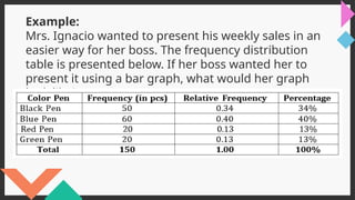 LESSON 3 – Graphical Representation.pptx