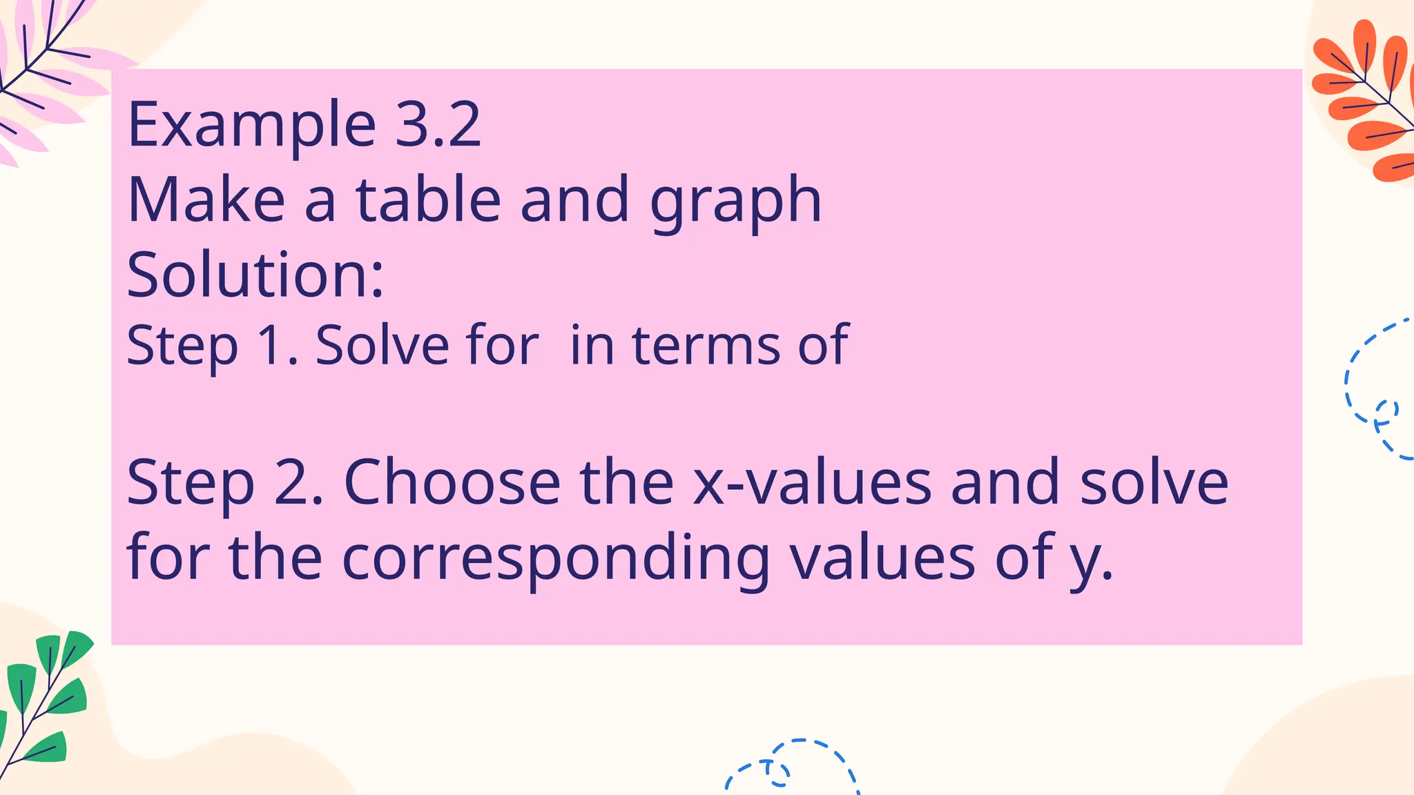 Example 3.2
Make a table and graph
Solution:
Step 1. Solve for in terms of
Step 2. Choose the x-values and solve
for the corresponding values of y.
 