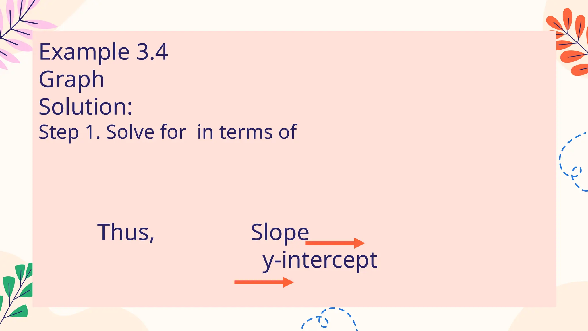 Example 3.4
Graph
Solution:
Step 1. Solve for in terms of
Thus, Slope
y-intercept
 