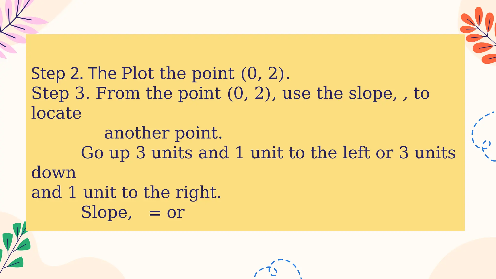 Step 2. The Plot the point (0, 2).
Step 3. From the point (0, 2), use the slope, , to
locate
another point.
Go up 3 units and 1 unit to the left or 3 units
down
and 1 unit to the right.
Slope, = or
 