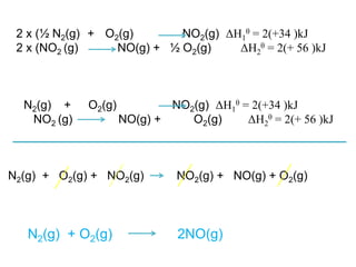 2 x (½ N2(g) + O2(g) NO2(g) ΔH1
θ = 2(+34 )kJ
2 x (NO2 (g) NO(g) + ½ O2(g) ΔH2
θ = 2(+ 56 )kJ
N2(g) + 2O2(g) 2 NO2(g) ΔH1
θ = 2(+34 )kJ
2 NO2 (g) 2NO(g) + O2(g) ΔH2
θ = 2(+ 56 )kJ
N2(g) + 2O2(g) + 2NO2(g) 2NO2(g) + 2NO(g) + O2(g)
N2(g) + O2(g) 2NO(g)
 