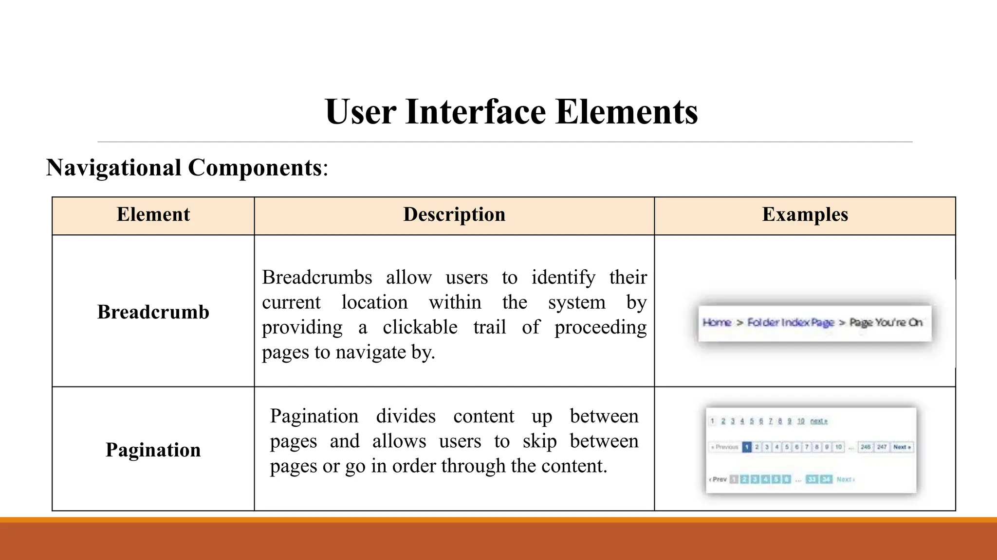 User Interface Elements
Element Description Examples
Breadcrumb
Breadcrumbs allow users to identify their
current location within the system by
providing a clickable trail of proceeding
pages to navigate by.
Pagination
Pagination divides content up between
pages and allows users to skip between
pages or go in order through the content.
Navigational Components:
 
