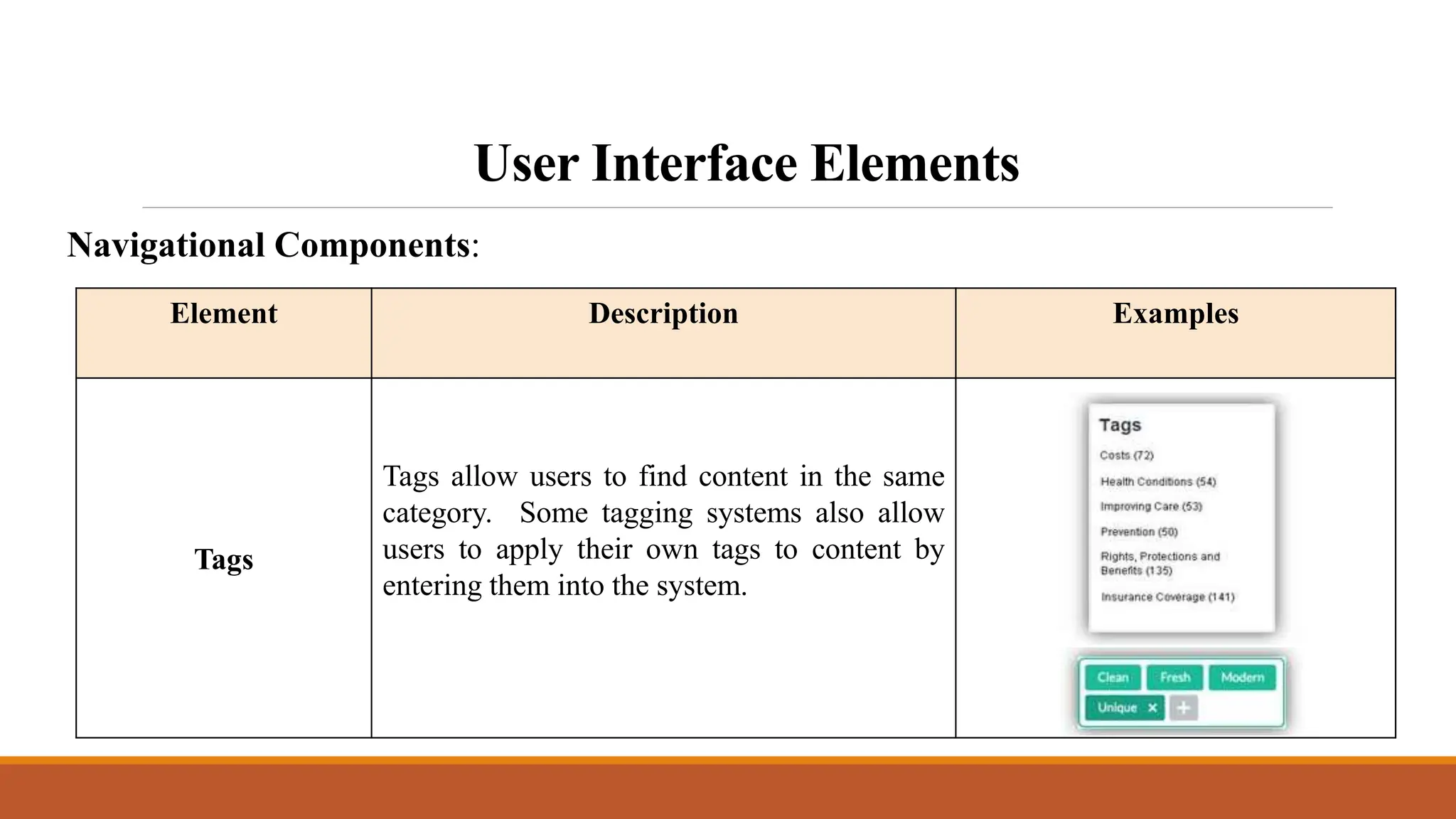 User Interface Elements
Element Description Examples
Tags
Tags allow users to find content in the same
category. Some tagging systems also allow
users to apply their own tags to content by
entering them into the system.
Navigational Components:
 