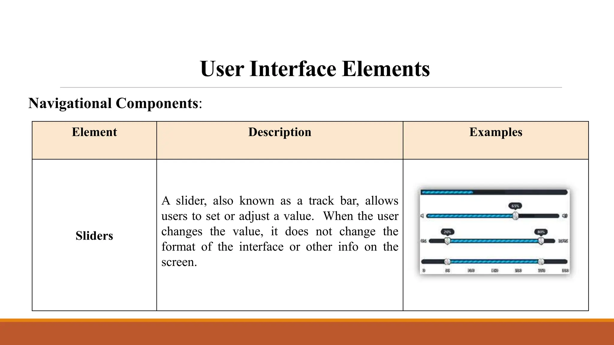 User Interface Elements
Element Description Examples
Sliders
A slider, also known as a track bar, allows
users to set or adjust a value. When the user
changes the value, it does not change the
format of the interface or other info on the
screen.
Navigational Components:
 