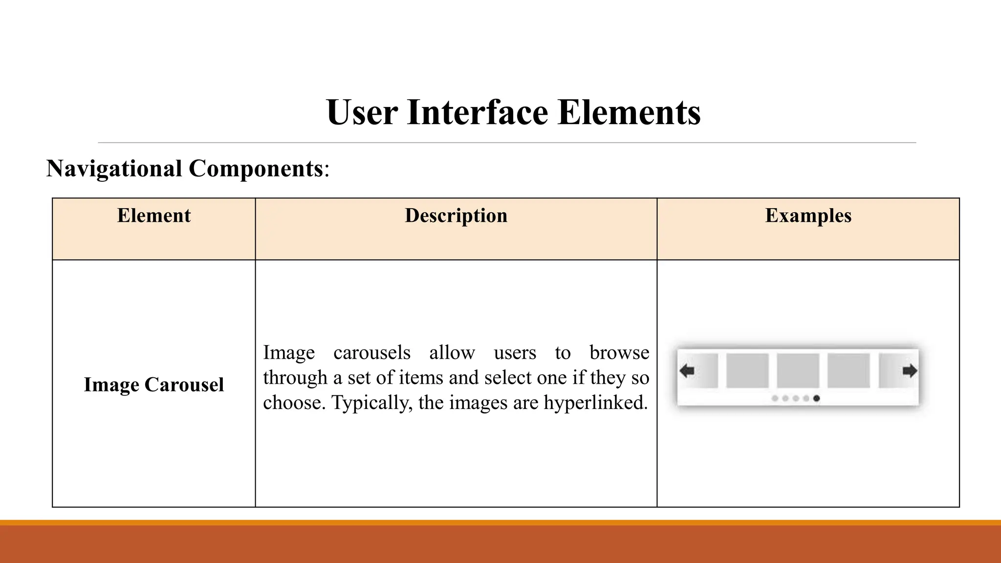 User Interface Elements
Element Description Examples
Image Carousel
Image carousels allow users to browse
through a set of items and select one if they so
choose. Typically, the images are hyperlinked.
Navigational Components:
 