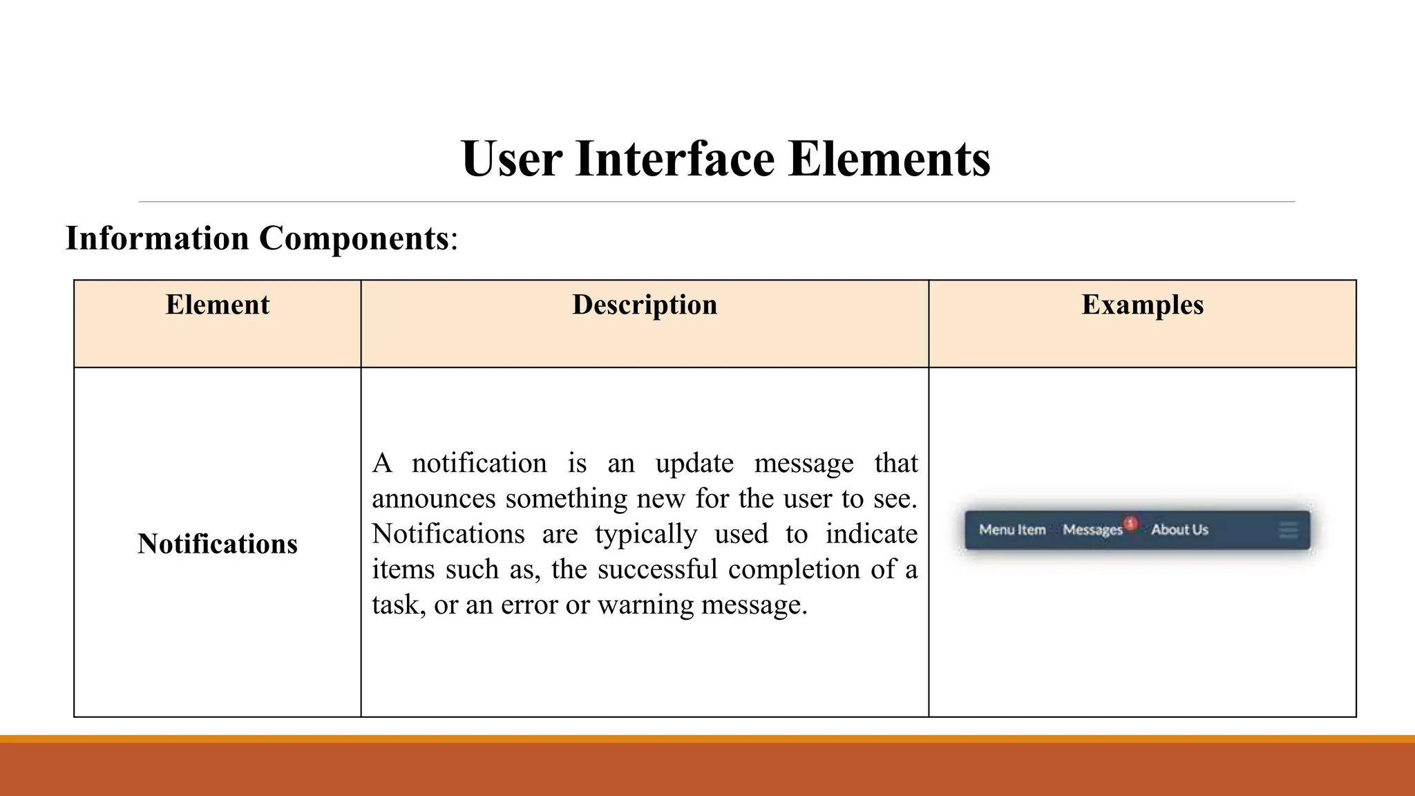 User Interface Elements
Element Description Examples
Notifications
A notification is an update message that
announces something new for the user to see.
Notifications are typically used to indicate
items such as, the successful completion of a
task, or an error or warning message.
Information Components:
 