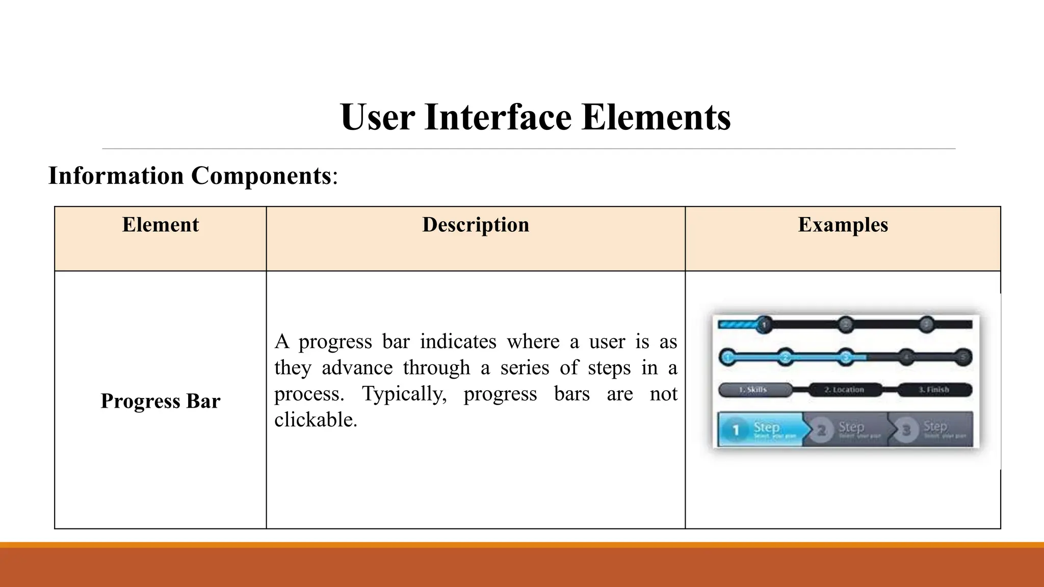 User Interface Elements
Element Description Examples
Progress Bar
A progress bar indicates where a user is as
they advance through a series of steps in a
process. Typically, progress bars are not
clickable.
Information Components:
 