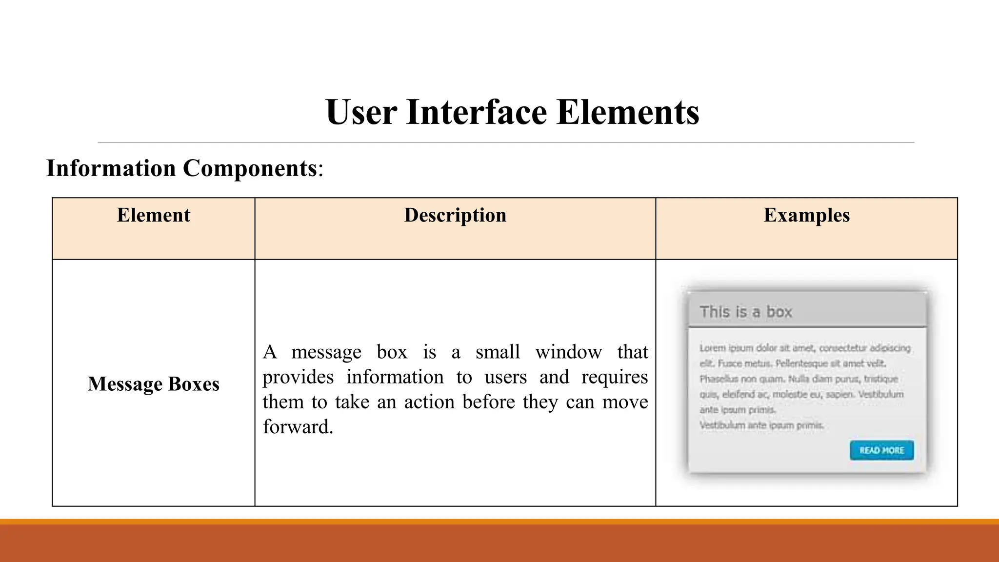 User Interface Elements
Element Description Examples
Message Boxes
A message box is a small window that
provides information to users and requires
them to take an action before they can move
forward.
Information Components:
 