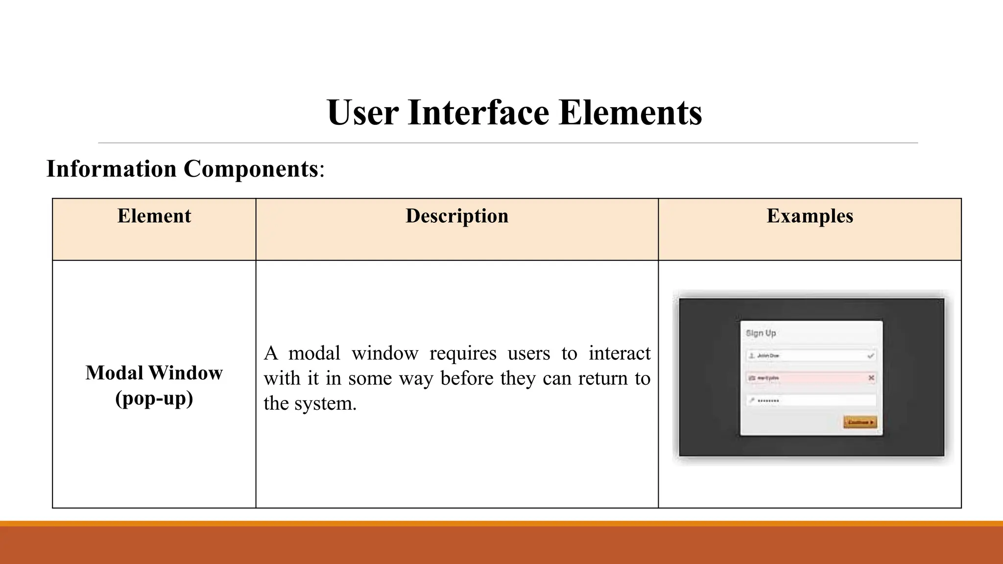 User Interface Elements
Element Description Examples
Modal Window
(pop-up)
A modal window requires users to interact
with it in some way before they can return to
the system.
Information Components:
 