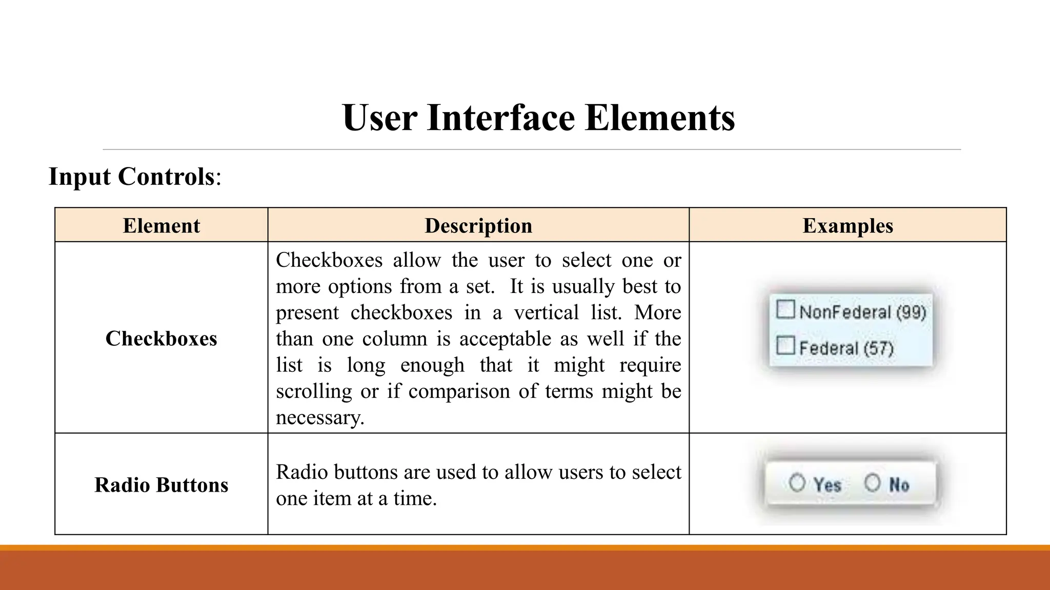 User Interface Elements
Input Controls:
Element Description Examples
Checkboxes
Checkboxes allow the user to select one or
more options from a set. It is usually best to
present checkboxes in a vertical list. More
than one column is acceptable as well if the
list is long enough that it might require
scrolling or if comparison of terms might be
necessary.
Radio Buttons
Radio buttons are used to allow users to select
one item at a time.
 
