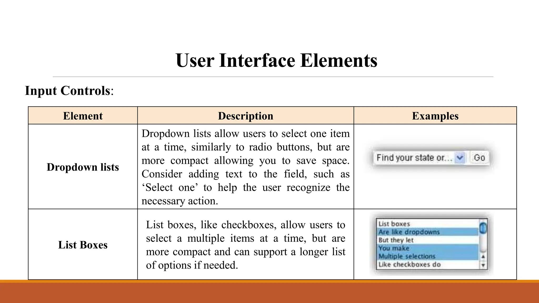 User Interface Elements
Input Controls:
Element Description Examples
Dropdown lists
Dropdown lists allow users to select one item
at a time, similarly to radio buttons, but are
more compact allowing you to save space.
Consider adding text to the field, such as
‘Select one’ to help the user recognize the
necessary action.
List Boxes
List boxes, like checkboxes, allow users to
select a multiple items at a time, but are
more compact and can support a longer list
of options if needed.
 