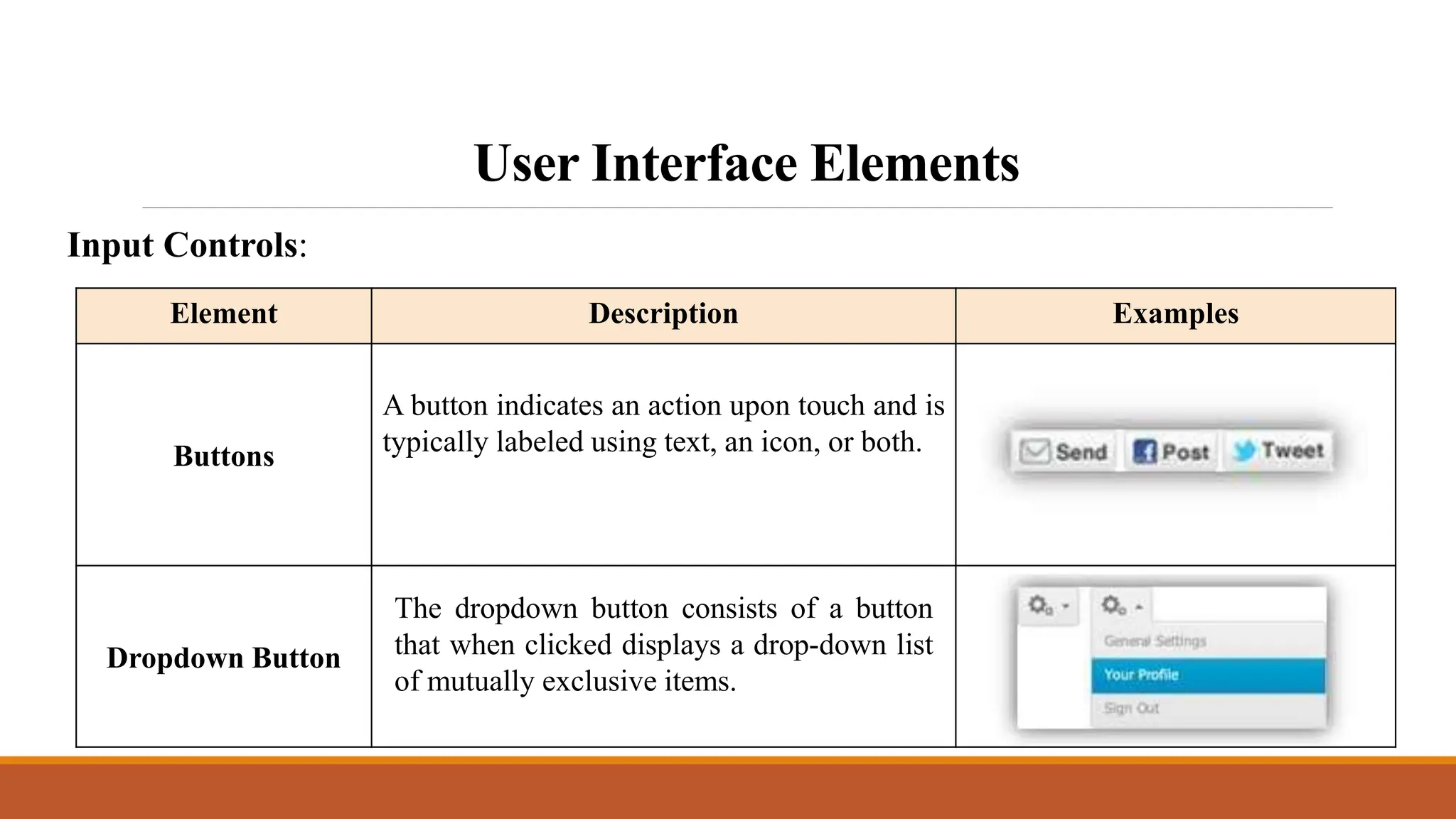 User Interface Elements
Input Controls:
Element Description Examples
Buttons
A button indicates an action upon touch and is
typically labeled using text, an icon, or both.
Dropdown Button
The dropdown button consists of a button
that when clicked displays a drop-down list
of mutually exclusive items.
 