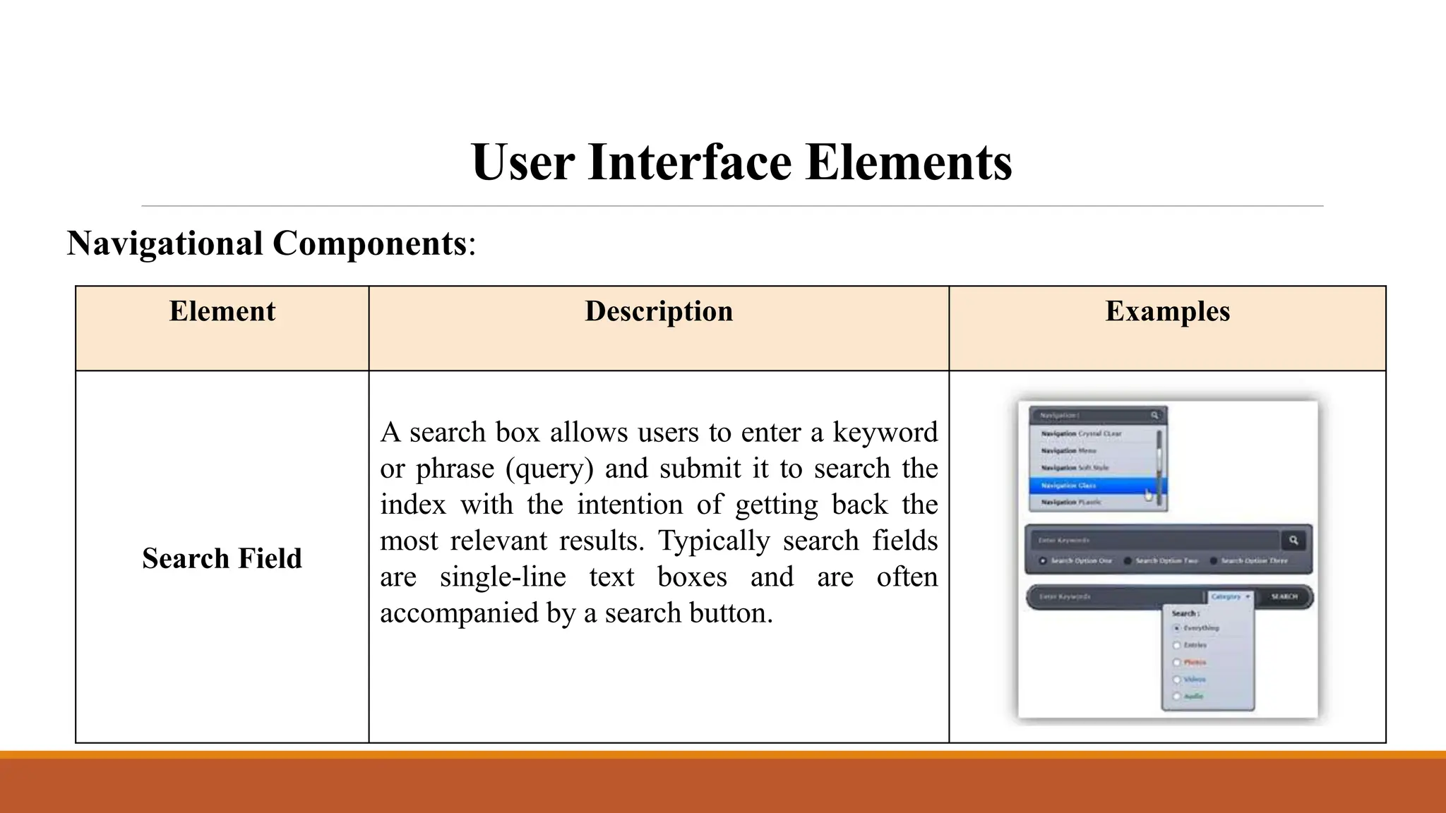 User Interface Elements
Navigational Components:
Element Description Examples
Search Field
A search box allows users to enter a keyword
or phrase (query) and submit it to search the
index with the intention of getting back the
most relevant results. Typically search fields
are single-line text boxes and are often
accompanied by a search button.
 