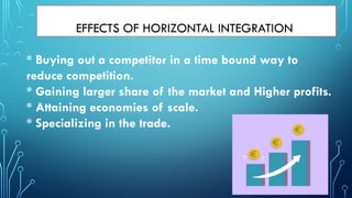 EFFECTS OF HORIZONTAL INTEGRATION
* Buying out a competitor in a time bound way to
reduce competition.
* Gaining larger share of the market and Higher profits.
* Attaining economies of scale.
* Specializing in the trade.
 