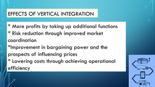 EFFECTS OF VERTICAL INTEGRATION
* More profits by taking up additional functions
* Risk reduction through improved market
coordination
*Improvement in bargaining power and the
prospects of influencing prices
* Lowering costs through achieving operational
efficiency
 