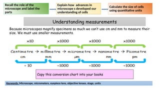 Lesson 3 Microscopes and their types and Function | PPTX