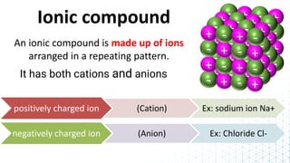 Lesson_3_Names_and_Formulas_for_Ionic_Compounds_SLIDES.pdf