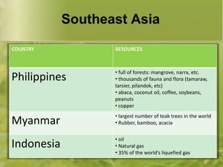 Southeast Asia