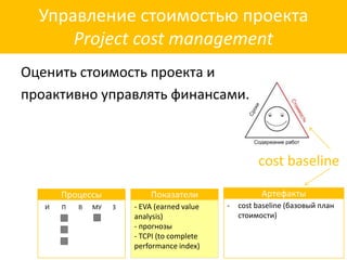 Управление стоимостью проекта
Project cost management
- EVA (earned value
analysis)
- прогнозы
- TCPI (to complete
performance index)
Процессы Показатели
- cost baseline (базовый план
стоимости)
Артефакты
Оценить стоимость проекта и
проактивно управлять финансами.
cost baseline
 