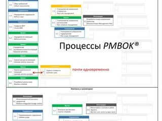 Процессы PMBOK®
почти одновременно
 