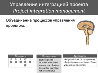 Управление интеграцией проекта
Project integration management
- payback period
- return of investment
- internal rate of return
- discounted cash flow
- net present value
Процессы Показатели
- Project charter (Устав проекта)
- Project management plan (План
управления проектом)
Артефакты
Объединение процессов управления
проектом.
 