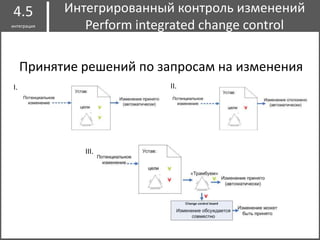 I
Принятие решений по запросам на изменения
Интегрированный контроль изменений
Perform integrated change control
4.5
интеграция
I. II.
III.
 