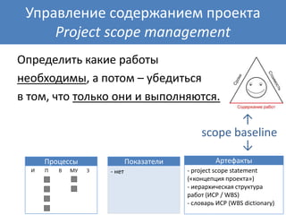 Управление содержанием проекта
Project scope management
- нет
Процессы Показатели
- project scope statement
(«концепция проекта»)
- иерархическая структура
работ (ИСР / WBS)
- словарь ИСР (WBS dictionary)
Артефакты
Определить какие работы
необходимы, а потом – убедиться
в том, что только они и выполняются.
scope baseline
↑
↑
 