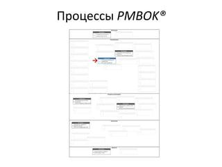 Процессы PMBOK®
→
 