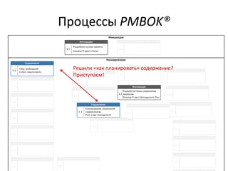 Процессы PMBOK®
Решили «как планировать» содержание?
Приступаем!
 