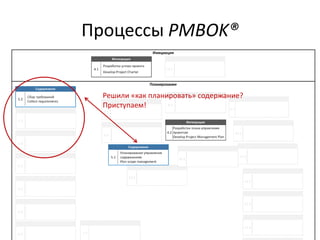 Процессы PMBOK®
Решили «как планировать» содержание?
Приступаем!
 