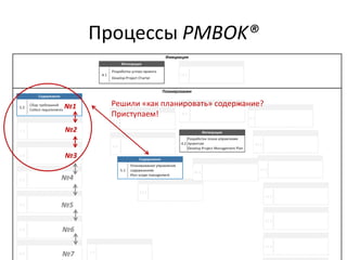Процессы PMBOK®
№1
№2
№3
№4
№5
№6
№7
Решили «как планировать» содержание?
Приступаем!
 