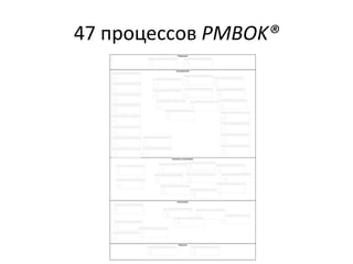 47 процессов PMBOK®
 