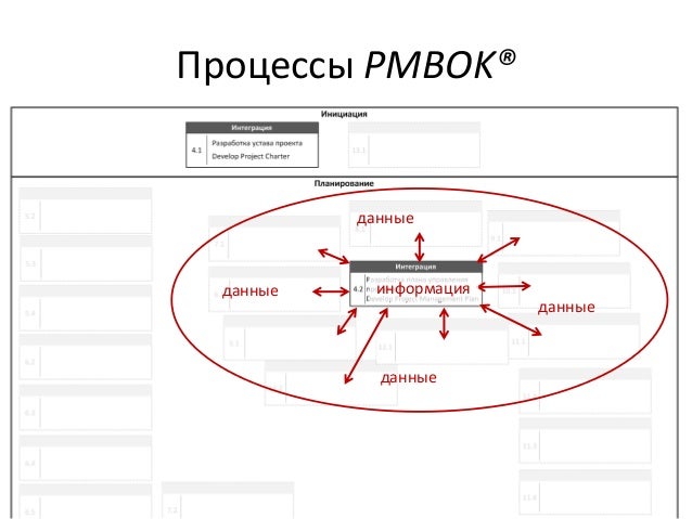 Pmbok 8. baskı ücretsiz indir pdf